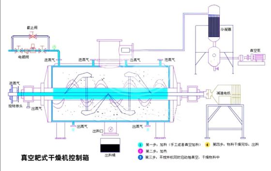 Internal Heat Rake Vacuum Drying Machine ZKG Series ISO14001